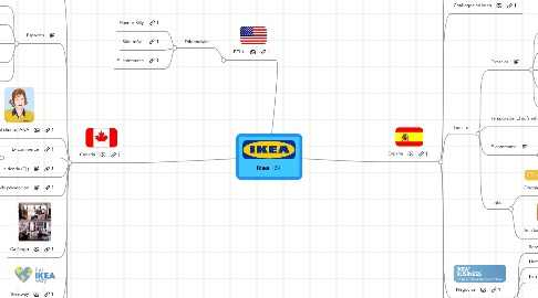 Mind Map: Ikea