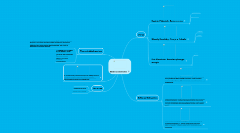 Mind Map: Abstraccionismo