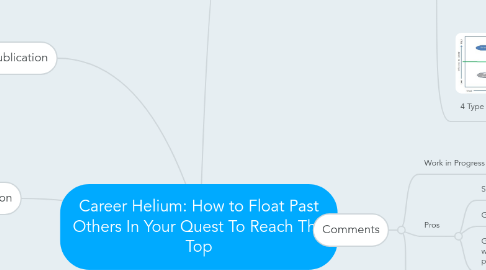 Mind Map: Career Helium: How to Float Past Others In Your Quest To Reach The Top