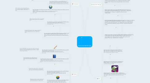 Mind Map: Educational Mobile Apps