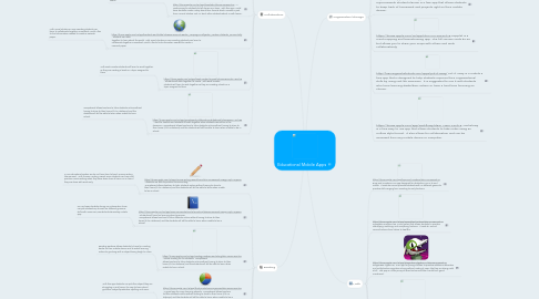 Mind Map: Educational Mobile Apps