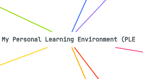 Mind Map: My Personal Learning Environment (PLE