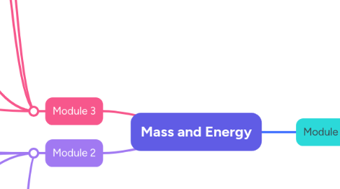 Mind Map: Mass and Energy
