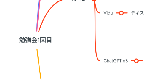 Mind Map: 勉強会1回目