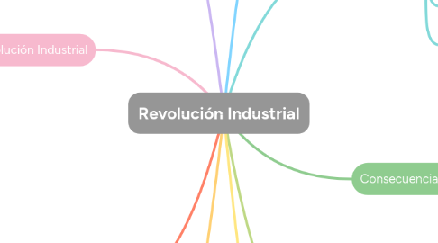 Mind Map: Revolución Industrial