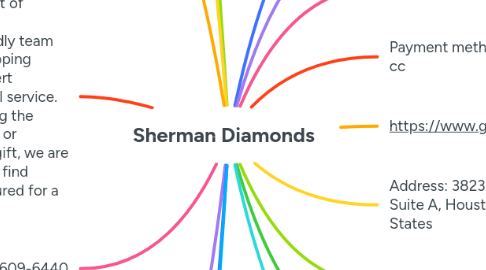 Mind Map: Sherman Diamonds