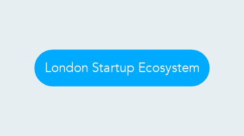 Mind Map: London Startup Ecosystem