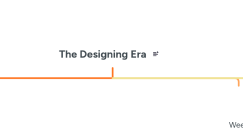 Mind Map: The Designing Era