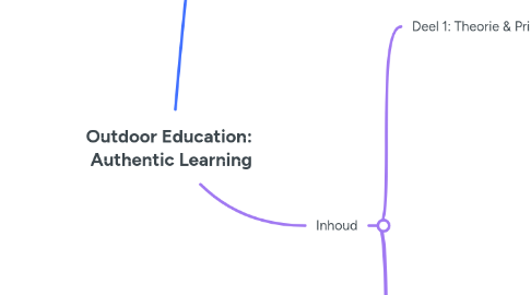 Mind Map: Outdoor Education: Authentic Learning
