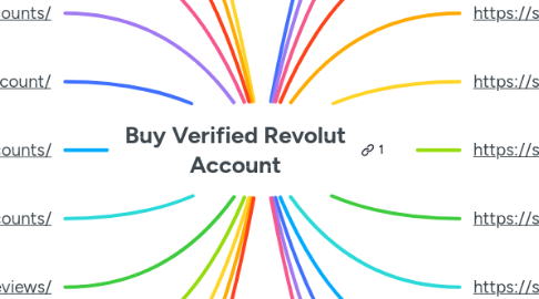 Mind Map: Buy Verified Revolut Account