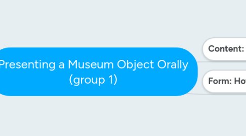 Mind Map: Presenting a Museum Object Orally (group 1)