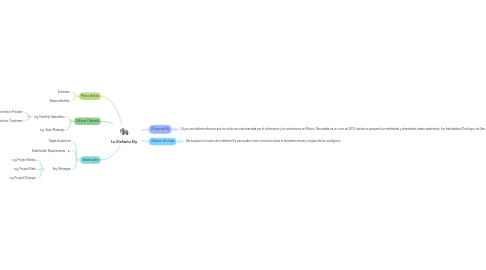 Mind Map: La Elefanta Ely