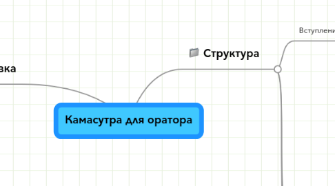 Mind Map: Камасутра для оратора