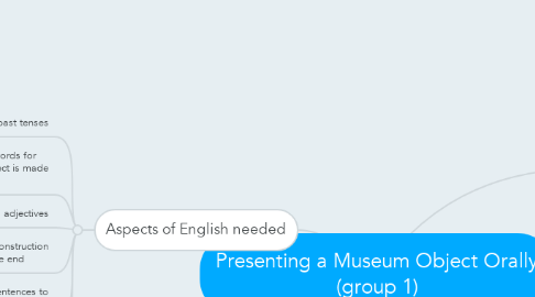 Mind Map: Presenting a Museum Object Orally (group 1)