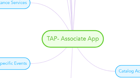Mind Map: TAP- Associate App