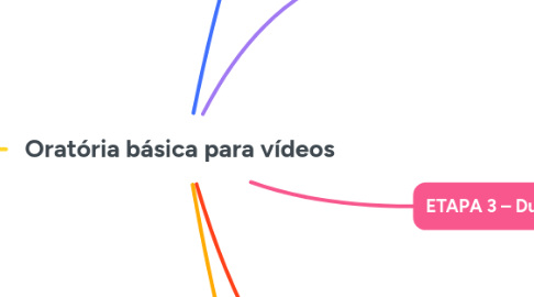 Mind Map: Oratória básica para vídeos