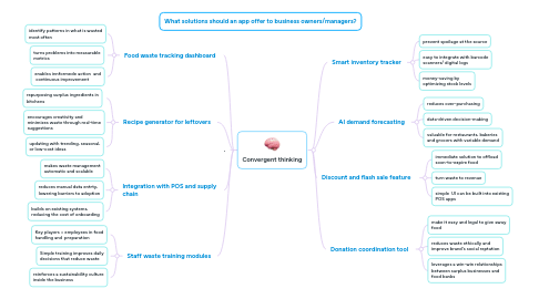 Mind Map: .