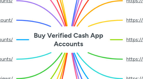 Mind Map: Buy Verified Cash App Accounts