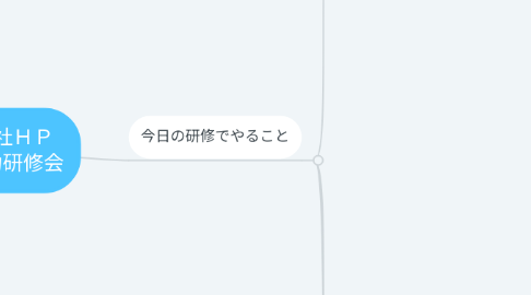 Mind Map: 自社HP 入力研修会