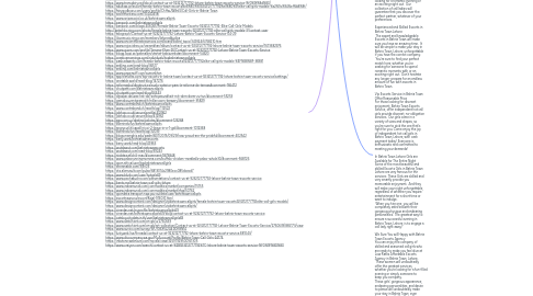 Mind Map: Contact us at +923212777792| Lahore Bahria Town Escorts Service 🍀
