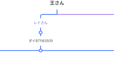 Mind Map: 王さん