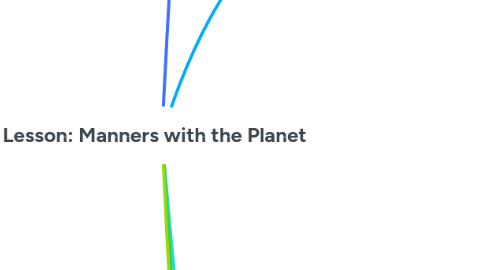 Mind Map: Lesson: Manners with the Planet