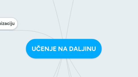 Mind Map: UČENJE NA DALJINU