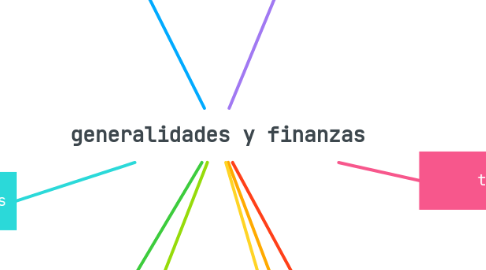 Mind Map: generalidades y finanzas