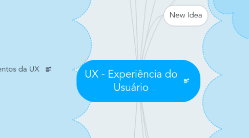 Mind Map: UX - Experiência do Usuário