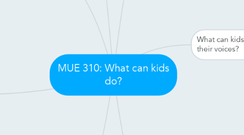 Mind Map: MUE 310: What can kids do?