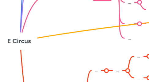 Mind Map: E Circus