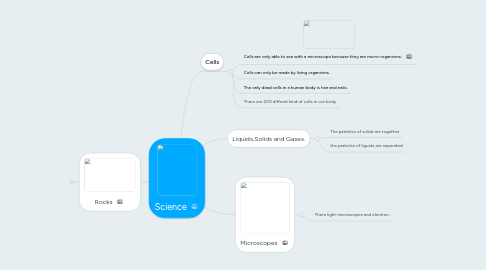 Mind Map: Science