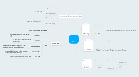 Mind Map: science