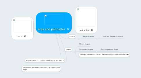 Mind Map: area and perimeter