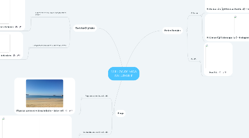 Mind Map: ESTILOS DE VIDA SALUDABLE