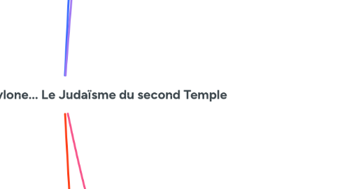 Mind Map: By the River of Babylone... Le Judaïsme du second Temple