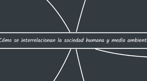 Mind Map: ¿Cómo se interrelacionan la sociedad humana y medio ambiente?