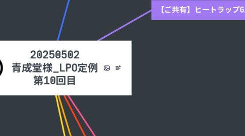 Mind Map: 20250502 青成堂様_LPO定例 第10回目