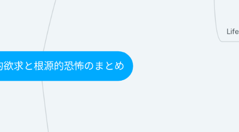 Mind Map: 1-4 根源的欲求と根源的恐怖のまとめ