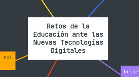 Mind Map: Retos de la Educación ante las Nuevas Tecnologías Digitales