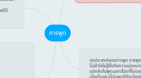 Mind Map: การพูด