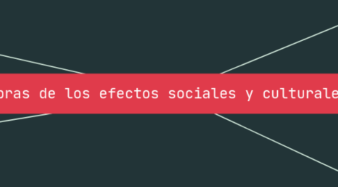 Mind Map: Luces y sombras de los efectos sociales y culturales de las TIC