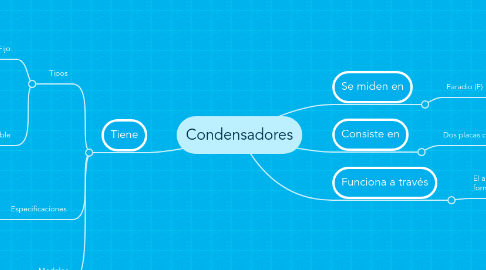 Mind Map: Condensadores