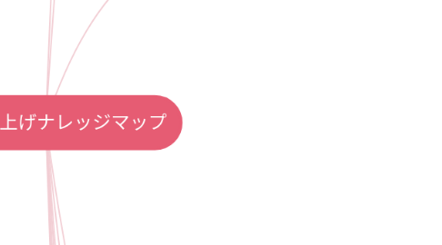 Mind Map: 新店立ち上げナレッジマップ