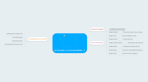 Mind Map: La energía y sus propiedades