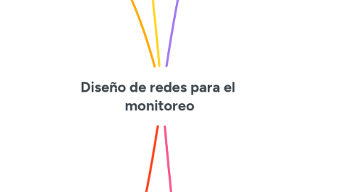 Mind Map: Diseño de redes para el monitoreo