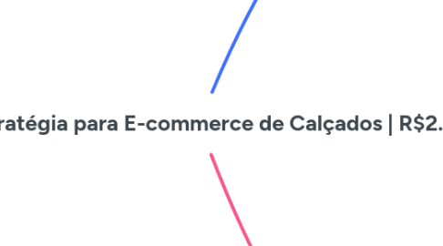Mind Map: Meta Ads – Estratégia para E-commerce de Calçados | R$2.000/mês