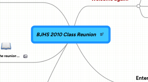 Mind Map: BJHS 2010 Class Reunion