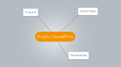 Mind Map: Projeto CloundPrint