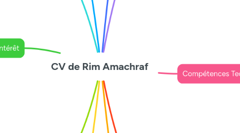 Mind Map: CV de Rim Amachraf